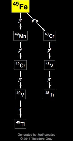 Decay Chain Image