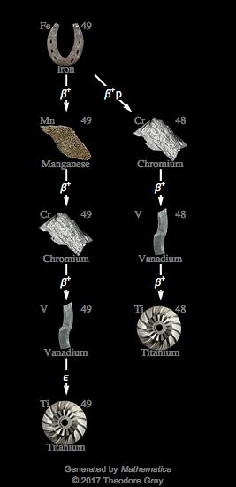 Decay Chain Image
