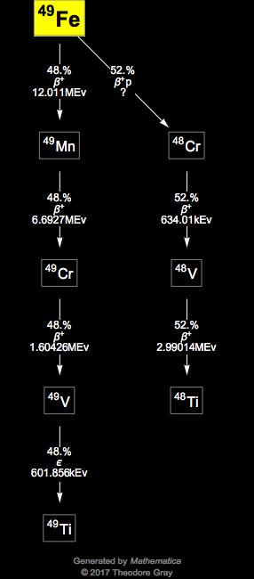 Decay Chain Image