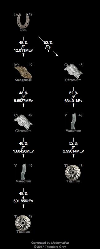 Decay Chain Image