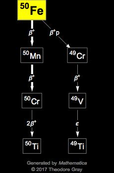 Decay Chain Image