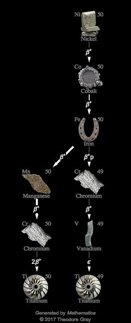 Decay Chain Image