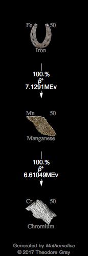 Decay Chain Image