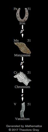 Decay Chain Image