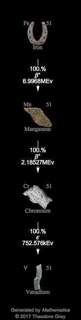 Decay Chain Image