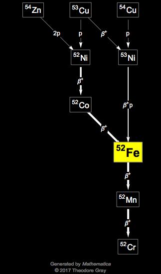 Decay Chain Image