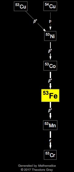 Decay Chain Image