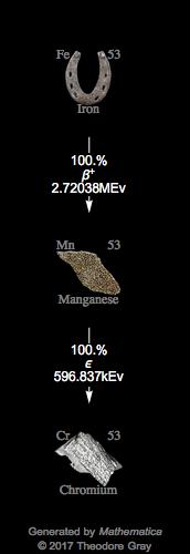 Decay Chain Image
