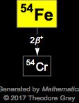 Decay Chain Image