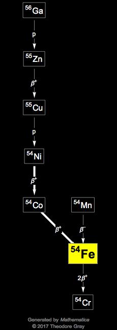 Decay Chain Image