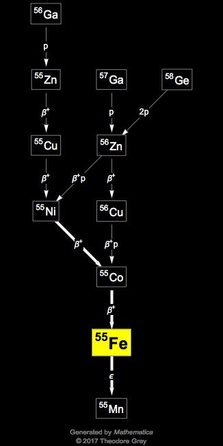 Decay Chain Image