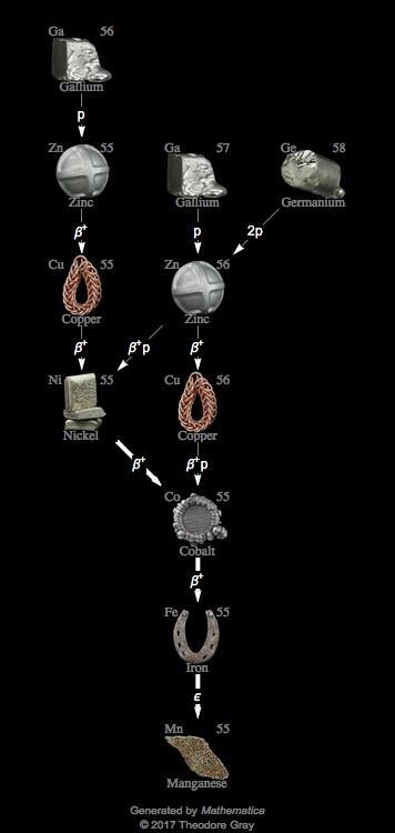 Decay Chain Image