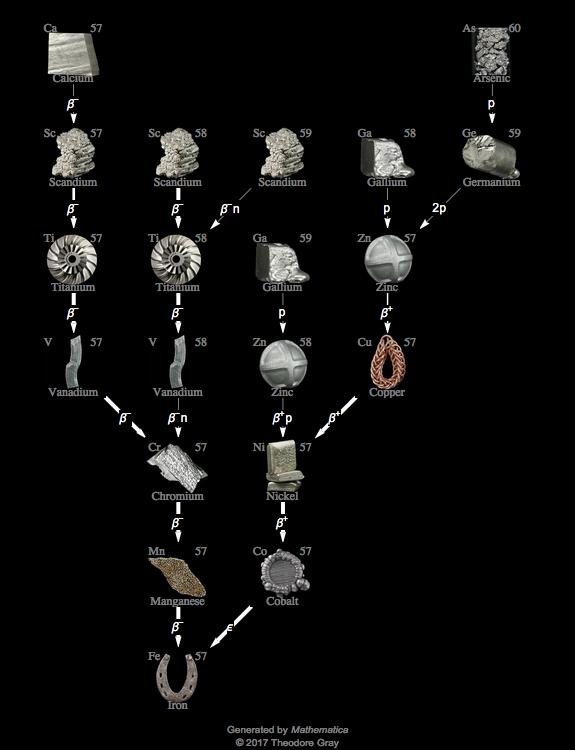 Decay Chain Image