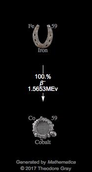 Decay Chain Image