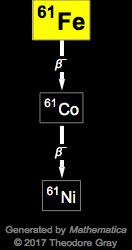 Decay Chain Image