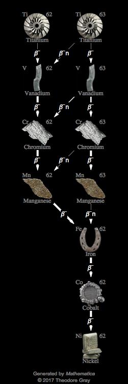 Decay Chain Image