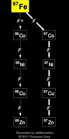 Decay Chain Image