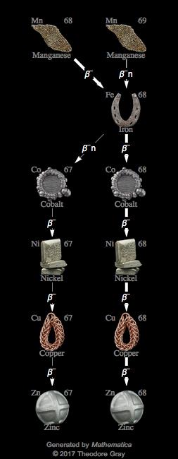 Decay Chain Image