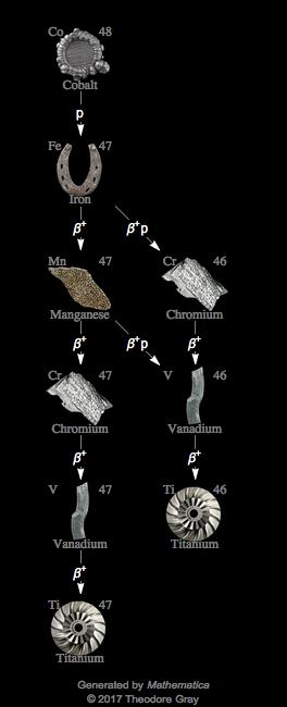 Decay Chain Image