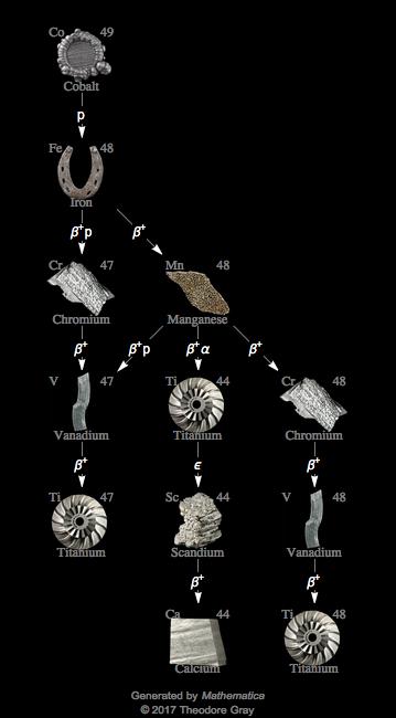 Decay Chain Image