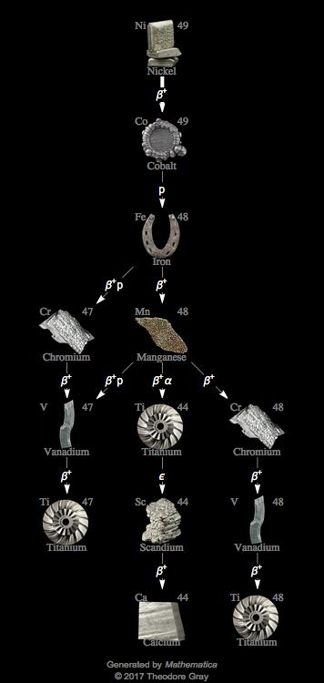 Decay Chain Image