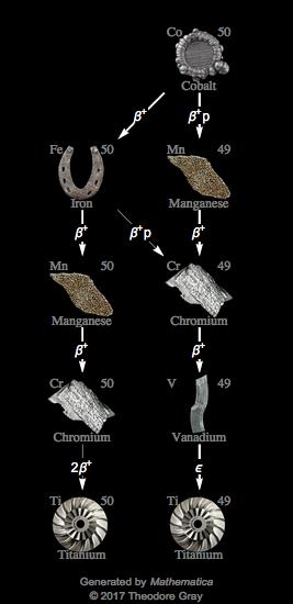 Decay Chain Image