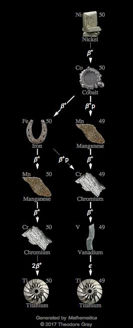 Decay Chain Image