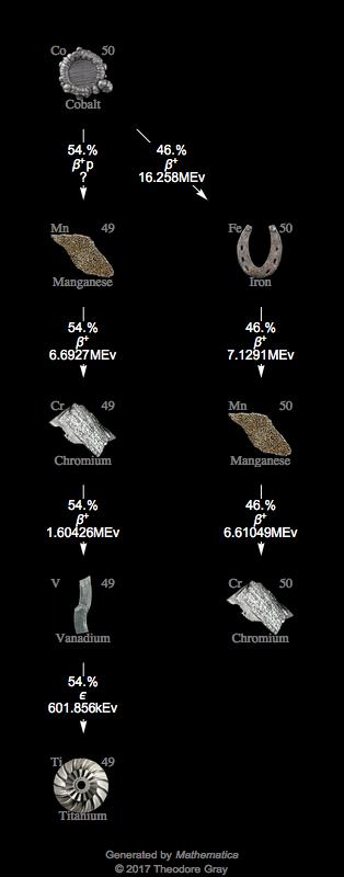 Decay Chain Image