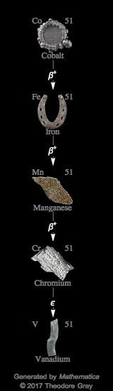 Decay Chain Image