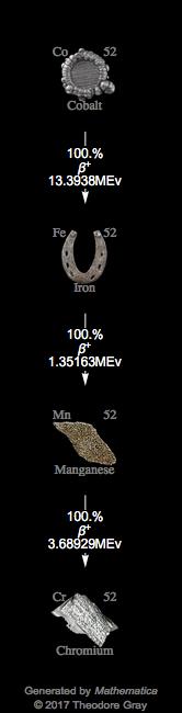 Decay Chain Image