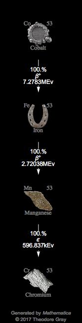 Decay Chain Image