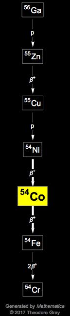 Decay Chain Image