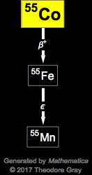 Decay Chain Image