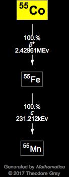 Decay Chain Image