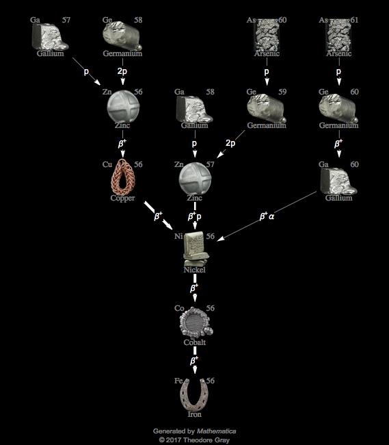 Decay Chain Image