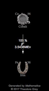 Decay Chain Image