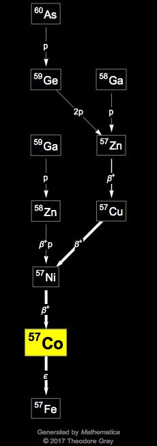 Decay Chain Image