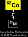 Decay Chain Image