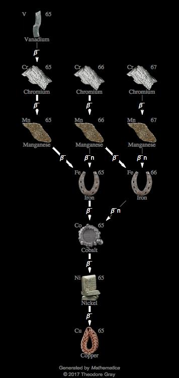 Decay Chain Image