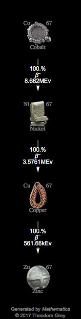 Decay Chain Image