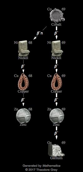 Decay Chain Image