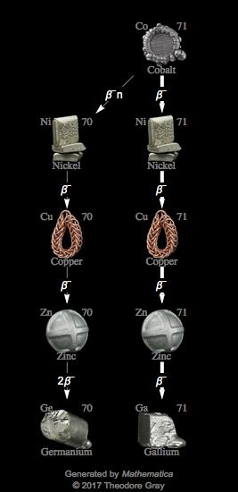 Decay Chain Image