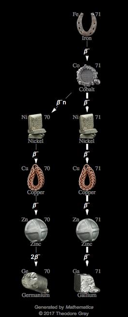 Decay Chain Image