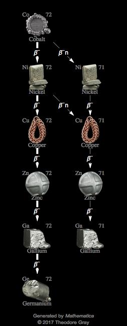 Decay Chain Image