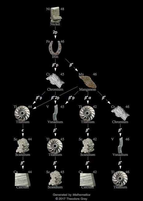 Decay Chain Image