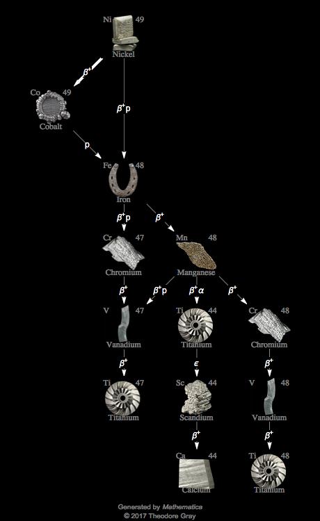 Decay Chain Image