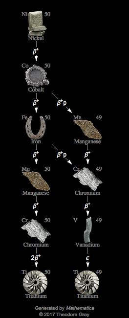 Decay Chain Image