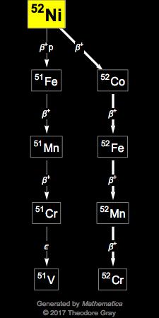 Decay Chain Image
