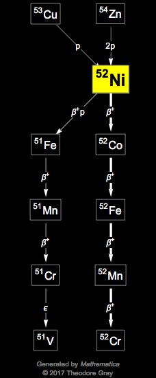 Decay Chain Image