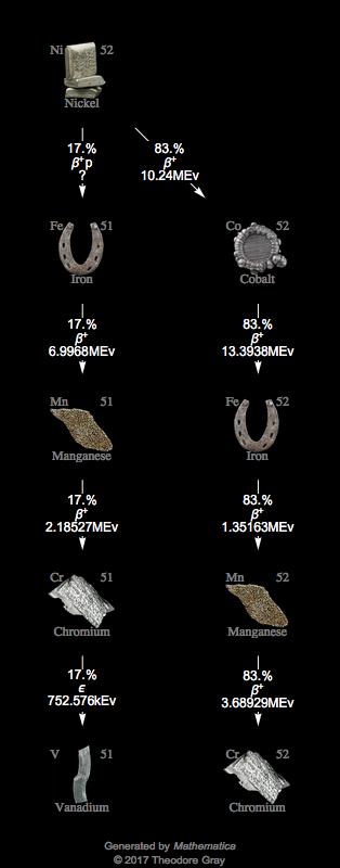 Decay Chain Image